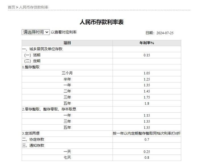 中小银行存款利率超7%现象的背后原因与影响分析