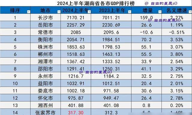 2024年中国GDP前二十强省份榜单揭晓，经济发展新篇章展望