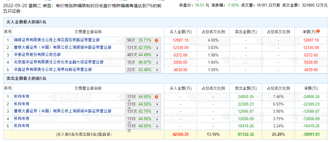 近900家上市公司受机构关注，市场趋势下的企业焦点聚焦