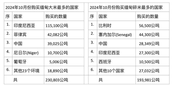 缅甸进出口政策大改革重塑贸易格局，助推经济发展新篇章