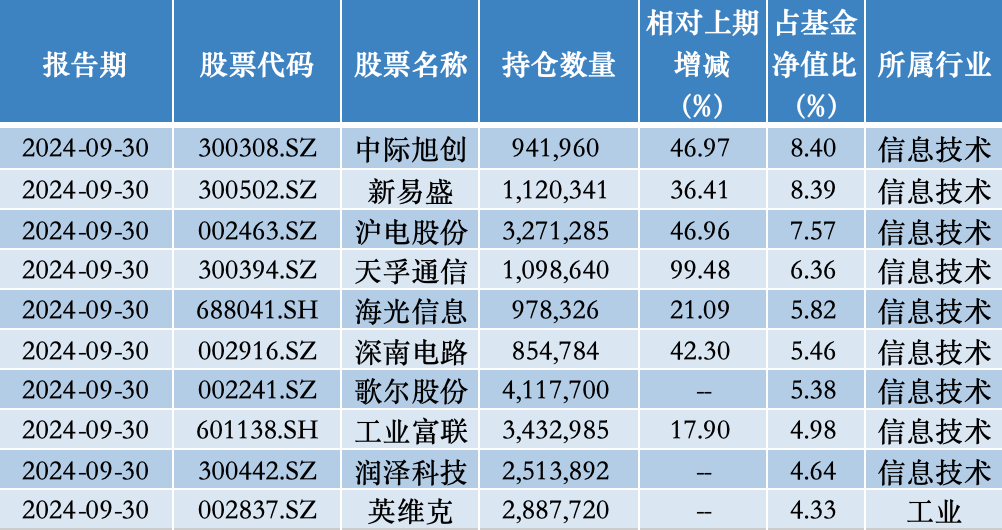 公募年度冠军基已锁定，投资策略与市场深度洞察