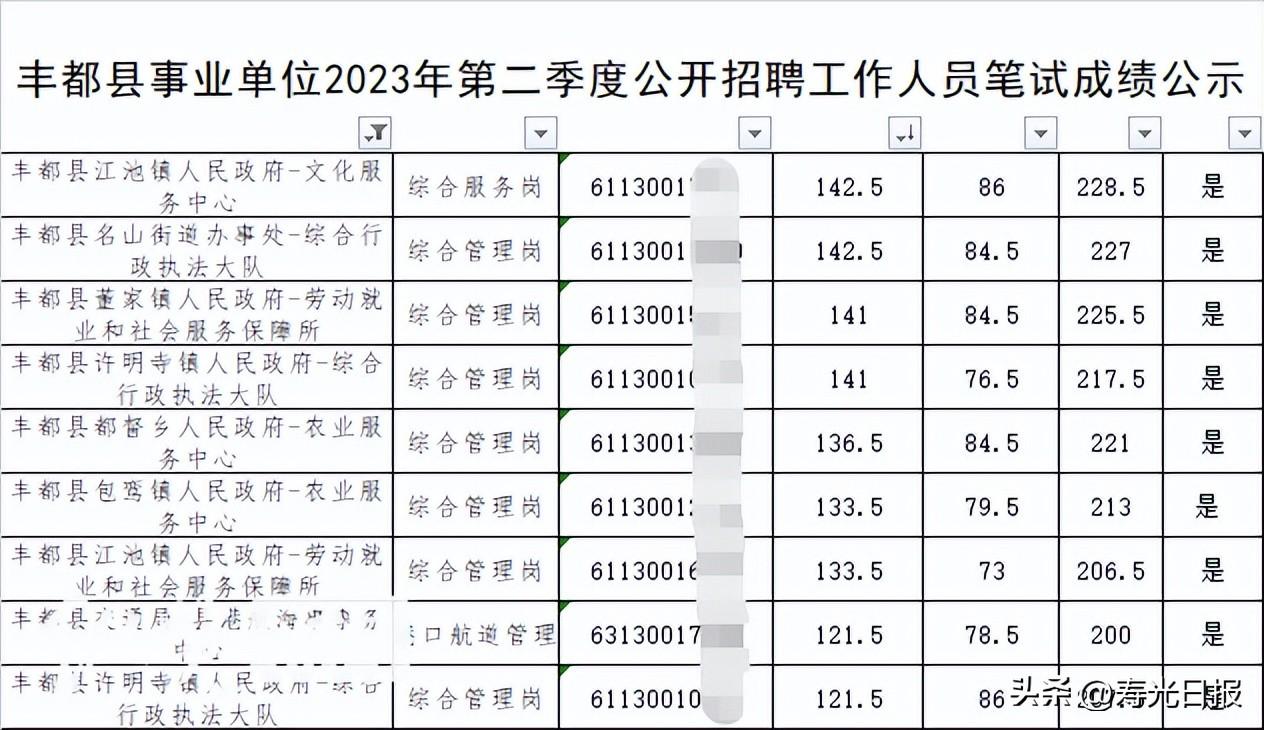 重庆事业编考试安排详解，考试频率、时间规划及其重要性