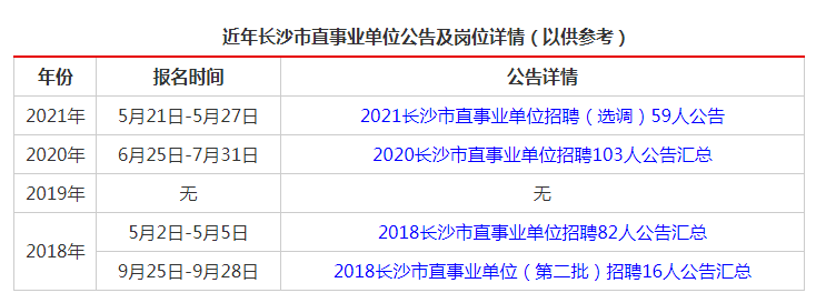 长沙事业编招聘职位详解分类