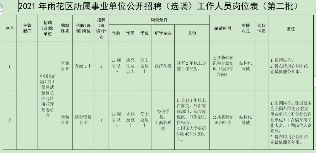 长沙事业单位招聘职位表详解，2021年职位概览