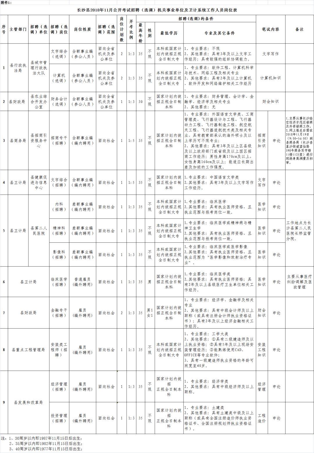 长沙事业单位招聘岗位多样性及发展趋势分析