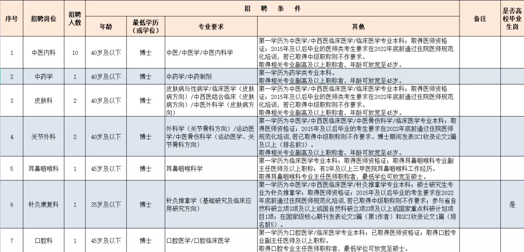 长沙事业编岗位全景概览