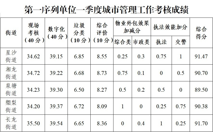 长沙事业编制考试难度解析