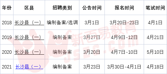 长沙事业编制报考入口指南