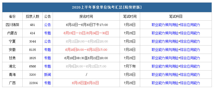 长沙市政府直属事业单位XXXX年招聘公告及编制信息发布