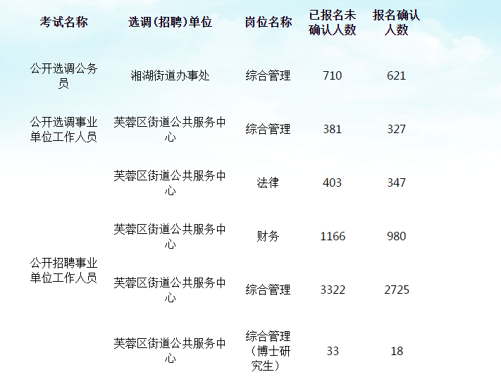 长沙市事业编制招聘信息全面解析