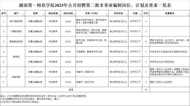 长沙事业编岗位招聘全景概览