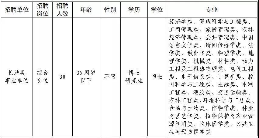 长沙事业编，城市事业发展与职业机遇的汇聚地