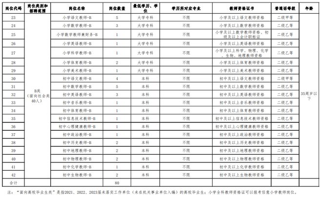 长沙各区事业单位招聘动态与未来展望