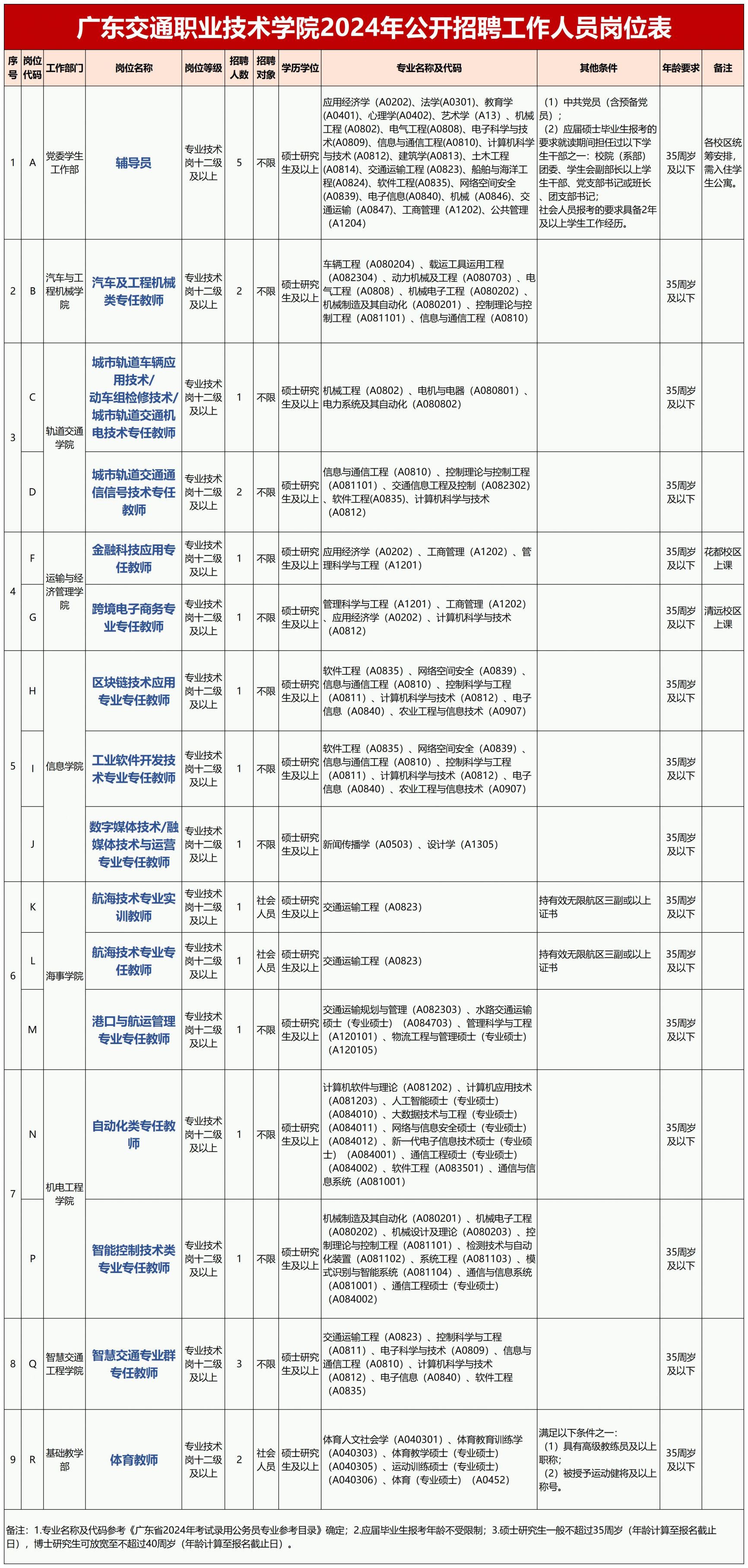 揭秘，长沙事业编制招聘岗位表全景展示（XXXX年）