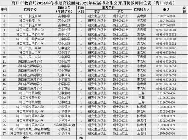 2025年事业编招聘职位表全面解析