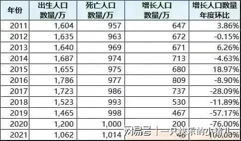 2024年多地区医院出生人口增长现象深度解析