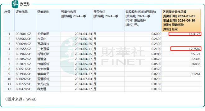 2024年A股分红回购全景回顾