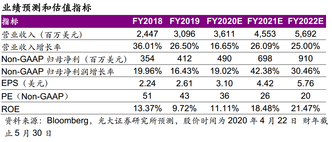 光大证券展望市场趋势，震荡向上成新预期