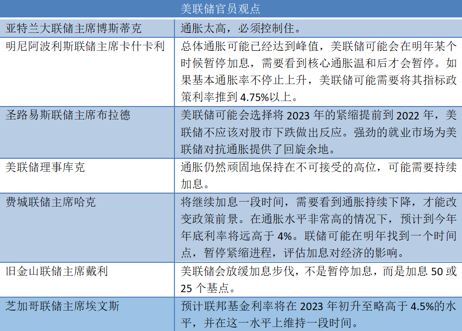 美联储政策对金银走势的主导影响，挑战、展望与未来趋势分析