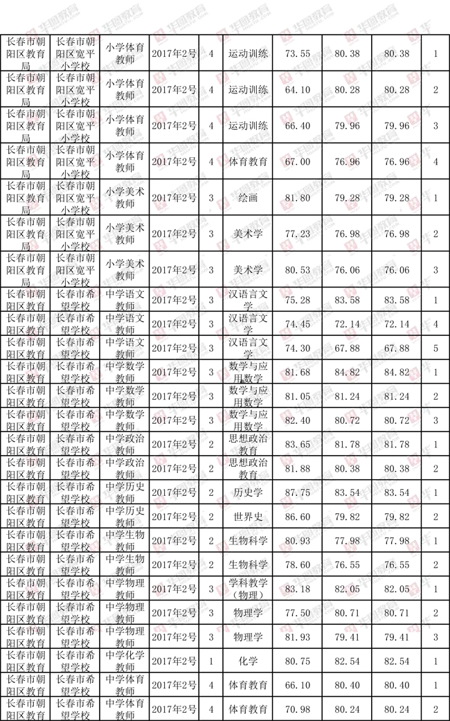 长沙事业单位编制分数解析与探索