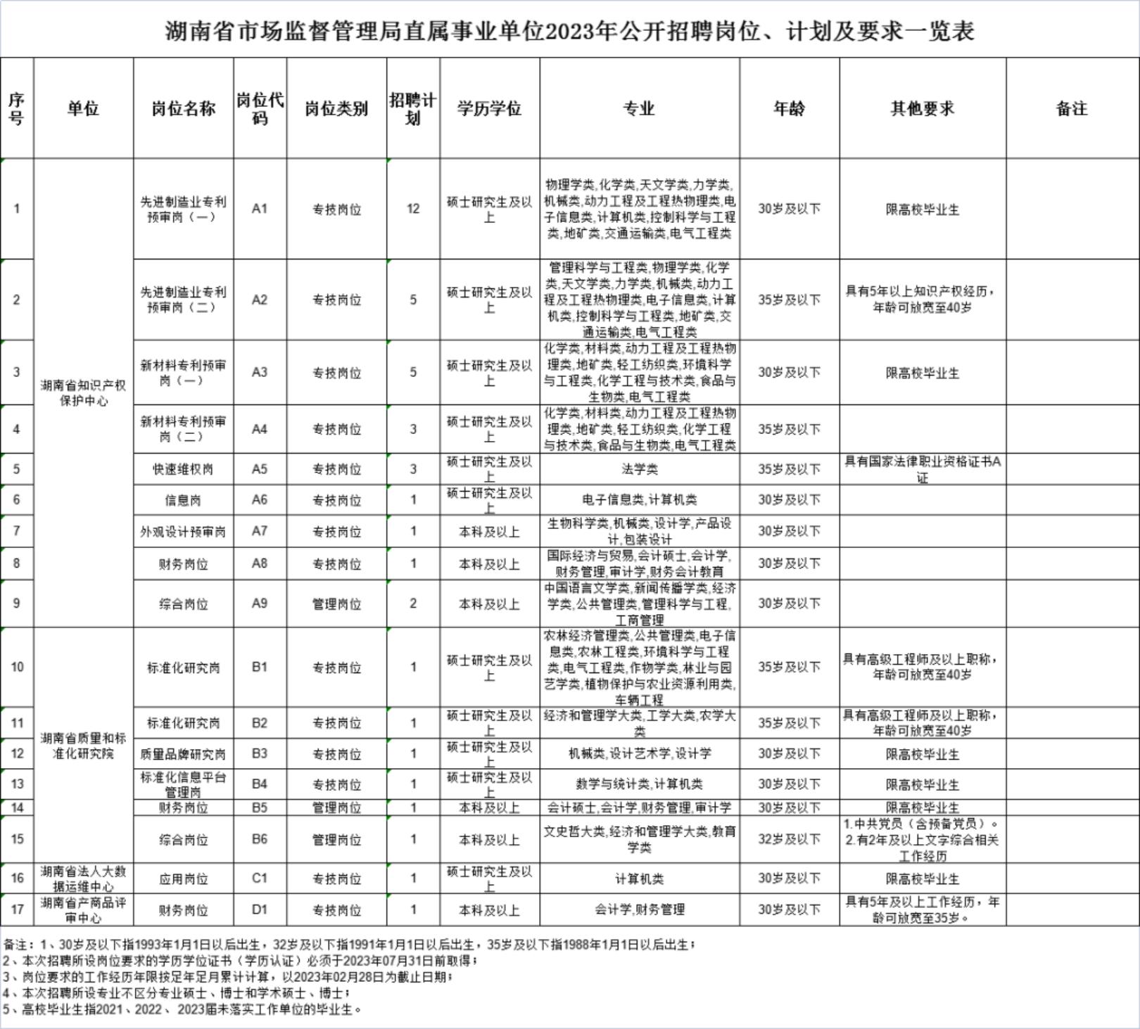 长沙事业单位全面解析