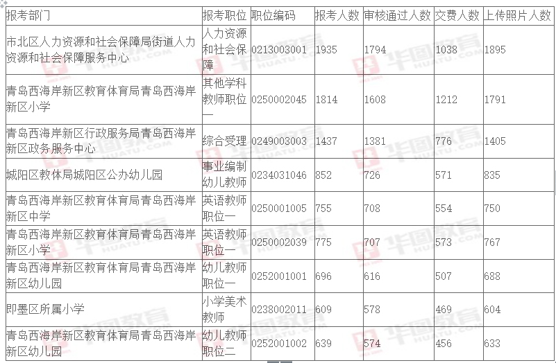 青岛事业编考试报名全攻略