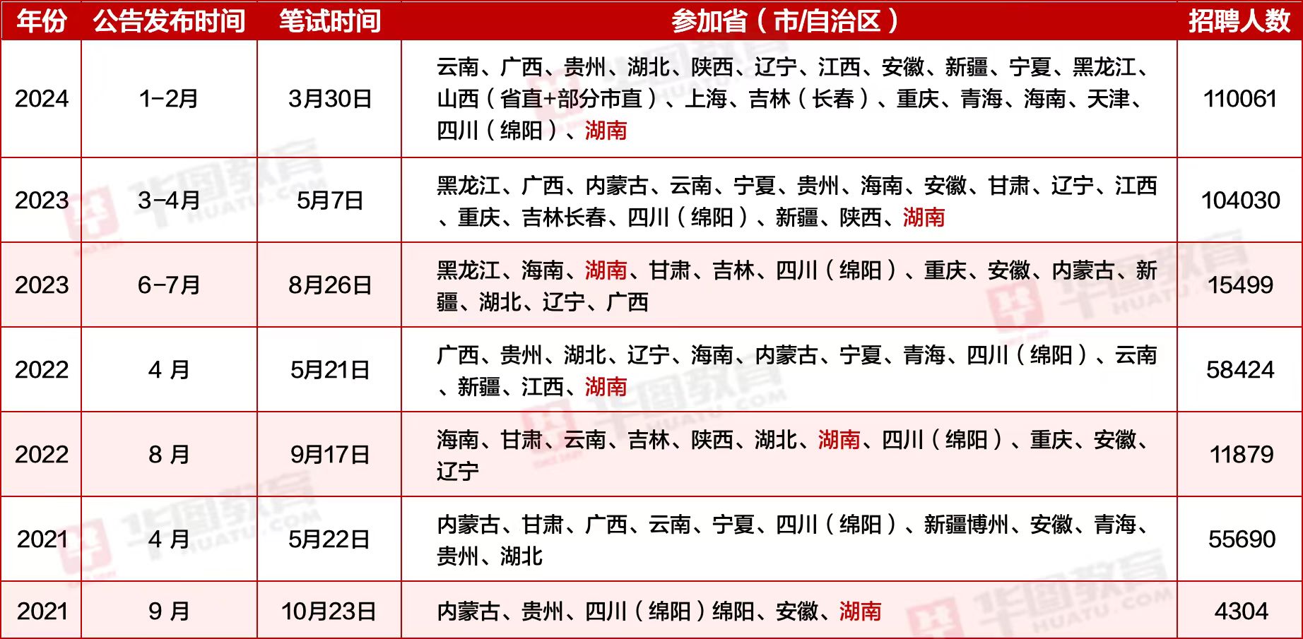 事业编报考时间2024全面解读及备考指南