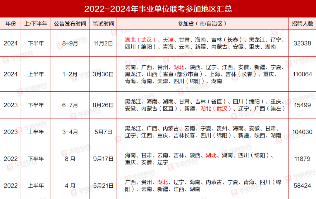 事业编报名指南，了解2025事业编报名条件及流程的必要性