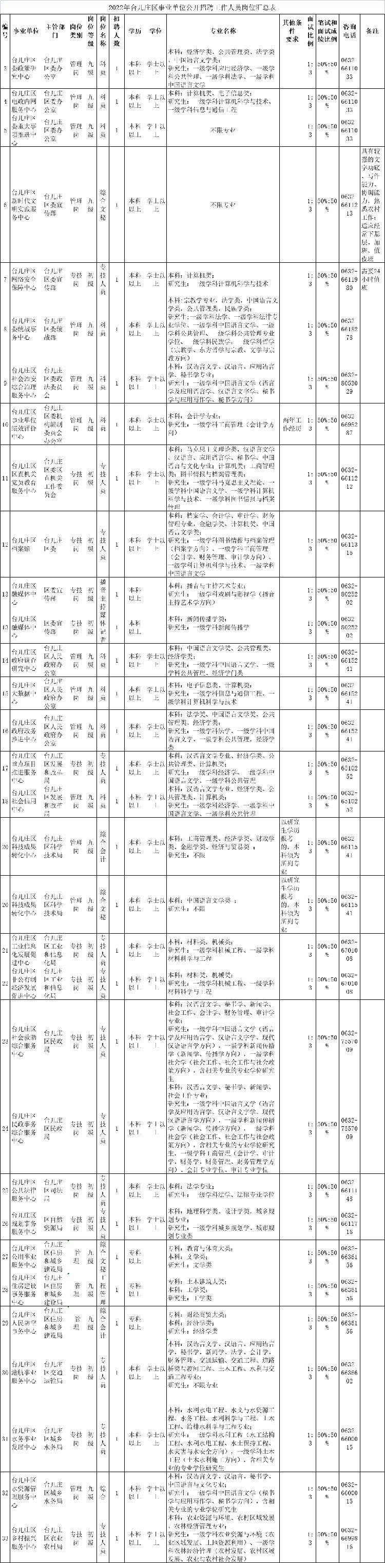 事业单位考试报名条件与流程全面解析