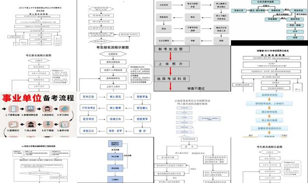 事业单位招聘流程全面解析