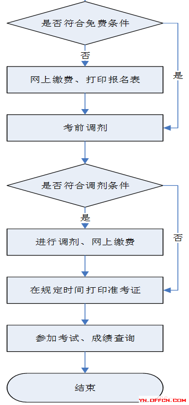 事业单位人员招聘流程全面解析