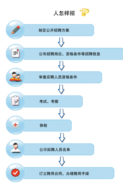 事业单位入职手续流程全面解析