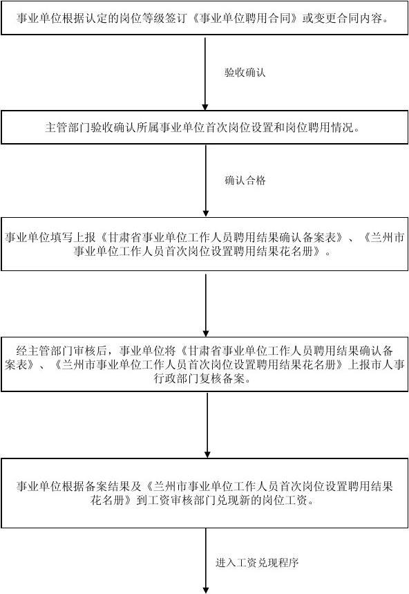 事业单位入职政审流程全面解析