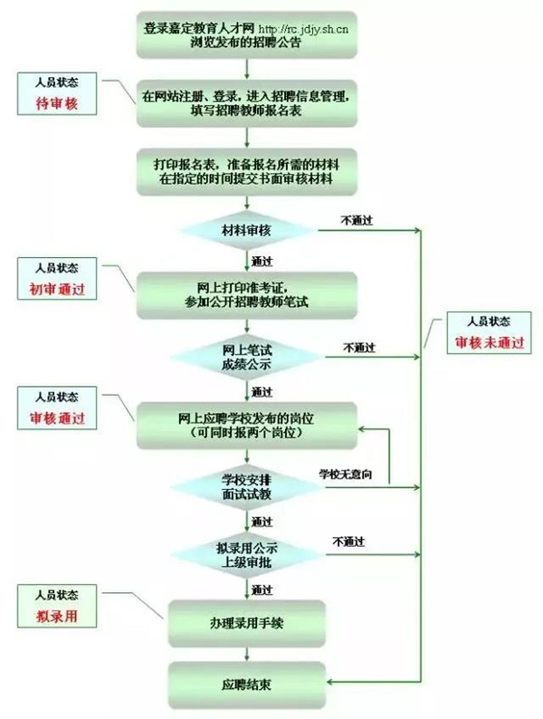 第492页