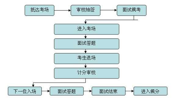 事业单位面试流程详解，步骤介绍与指南