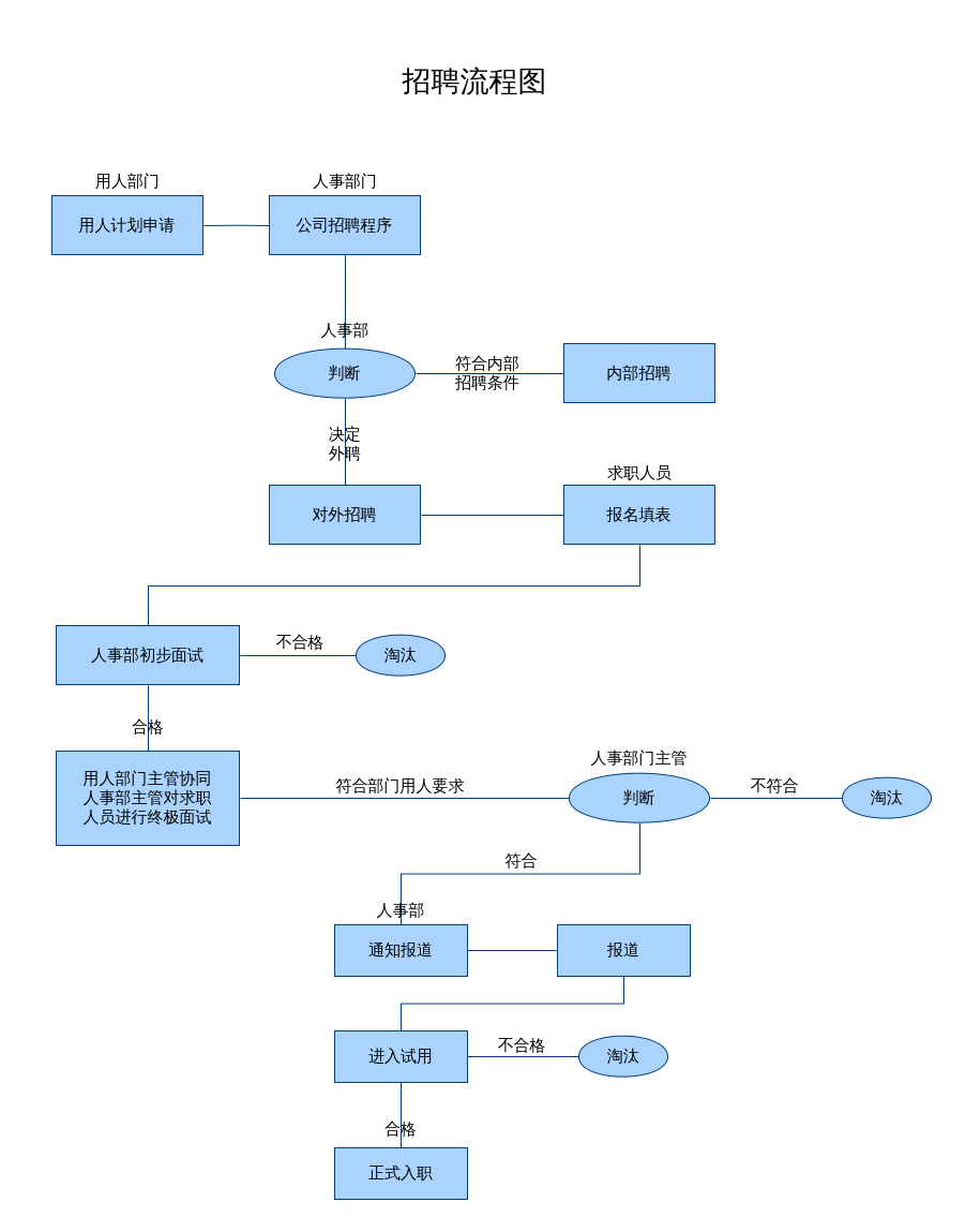 招聘流程图，构建高效招聘体系的详细指南