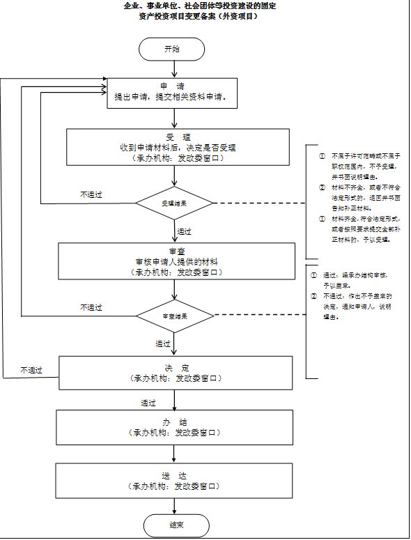 事业单位选调流程图全面解析