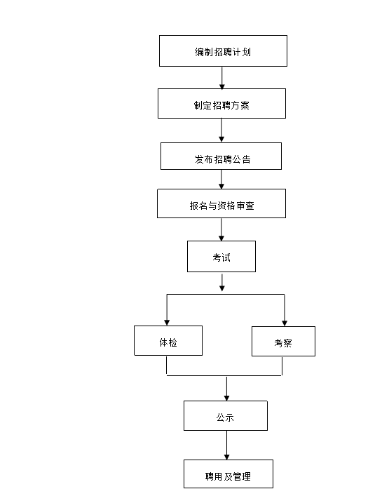 事业单位招聘全流程图解，从需求发布到员工上岗的全面指南