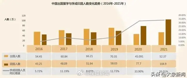 多省市选调转向，名校留学生不再首选，背后的原因及影响探讨