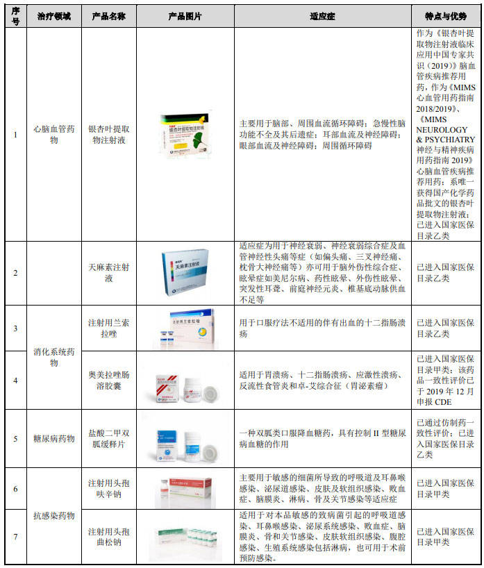 悦康药业坚守公平交易，回应一药两价，维护市场诚信形象