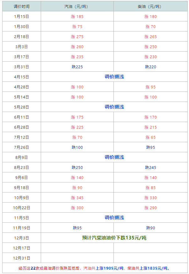 油价大跌深度解析与未来影响展望，每升暴跌0.88元