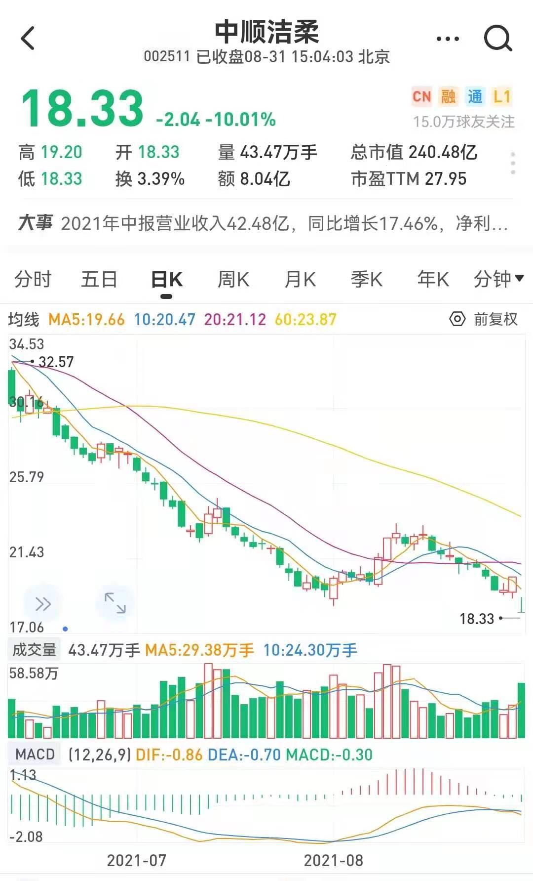 A股光伏产业链闪耀，资本市场明珠照耀