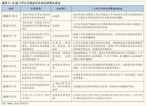 A股企业大额分红，市场繁荣下的回馈之道