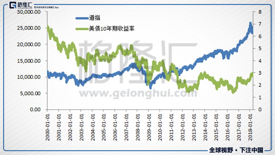 美国十年期国债收益率下滑的影响深度解析