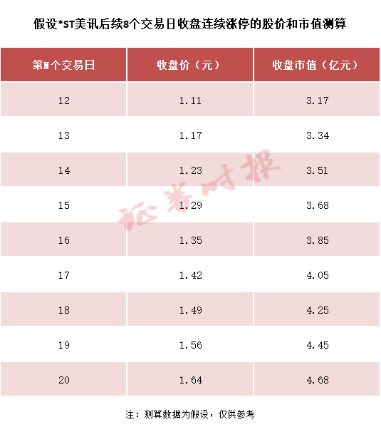 国美通讯退市背后的原因及未来展望