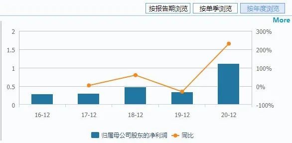 国货航空上市公司首日股价飙升三倍，市场趋势及前景展望分析