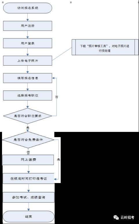 事业单位招聘流程详解，从报名到录用全攻略