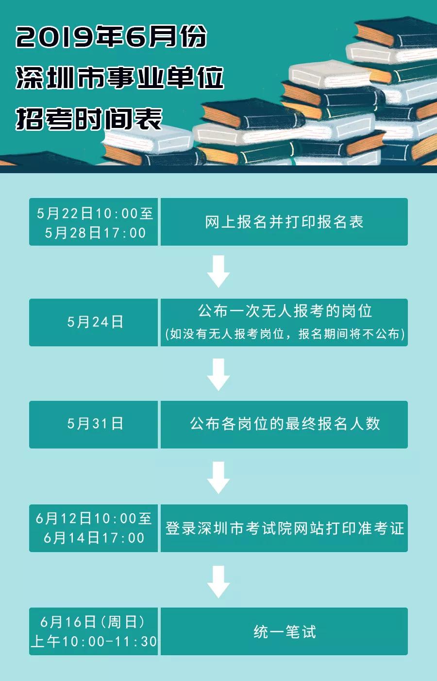 事业单位招聘流程详解及所需时间解析