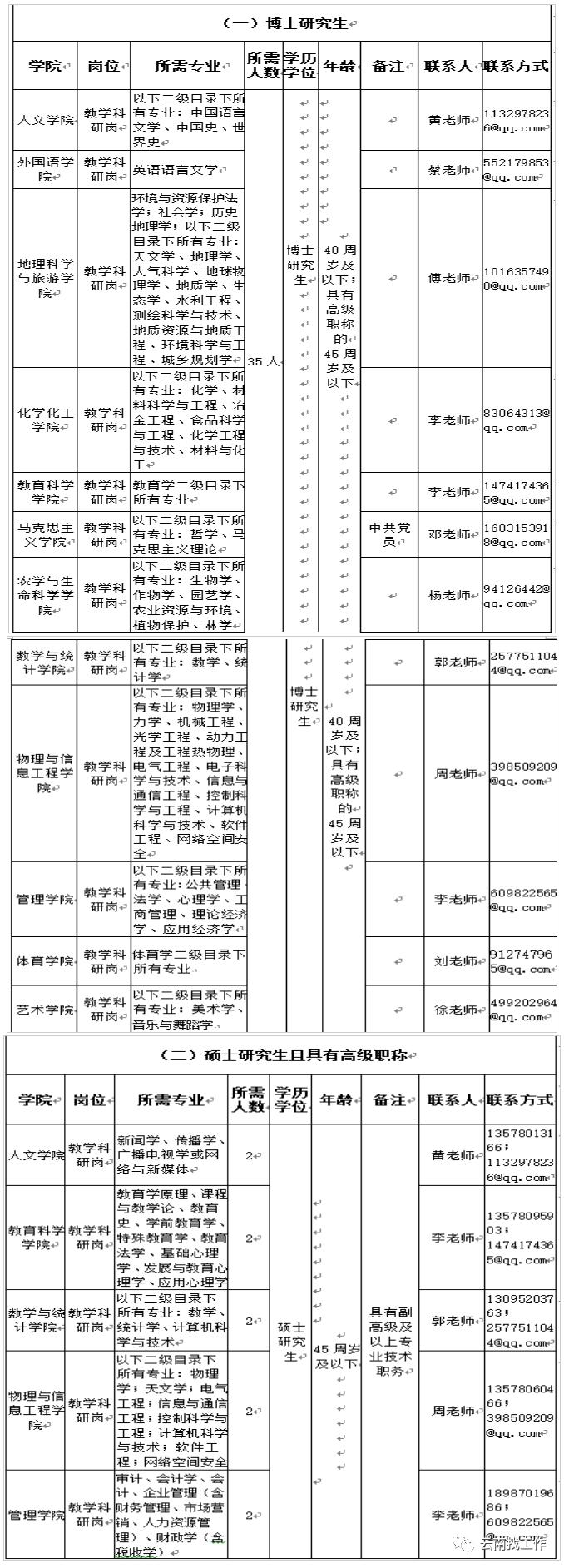 事业单位招聘简历范文示例