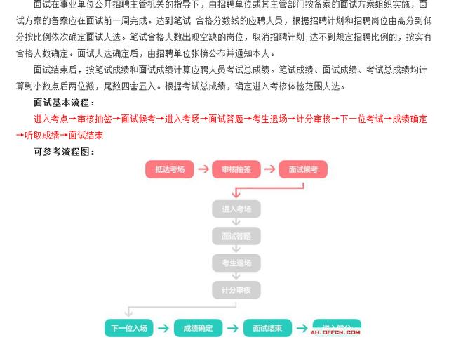 事业编制单位招聘流程详解